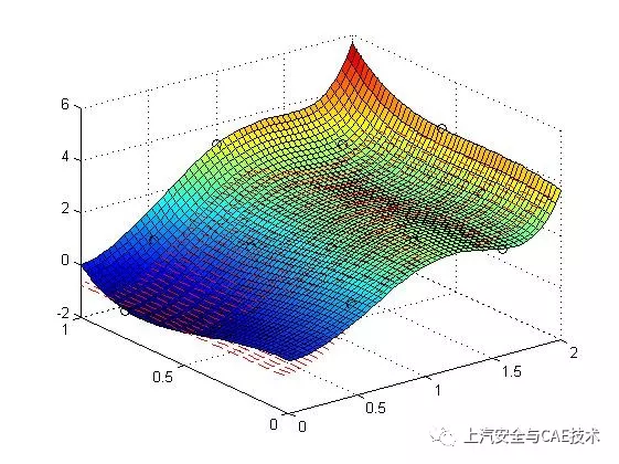 汽车结构DOE方法与理论的图8